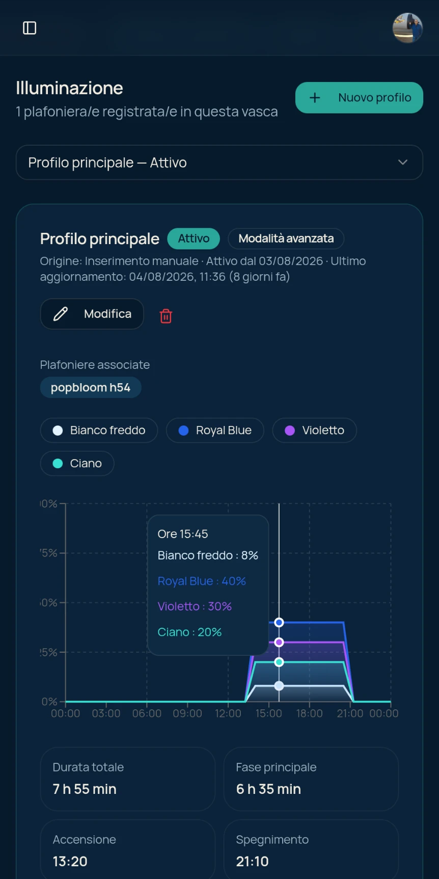 Profilo di illuminazione e grafico del fotoperiodo multicanale in Corallino